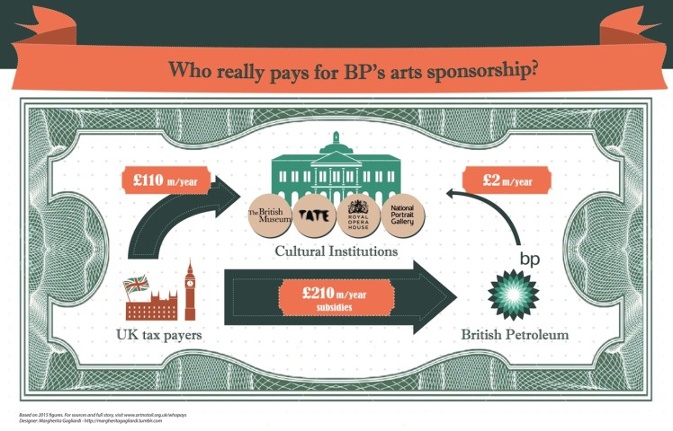 bp-sponsorship-subsidies-small